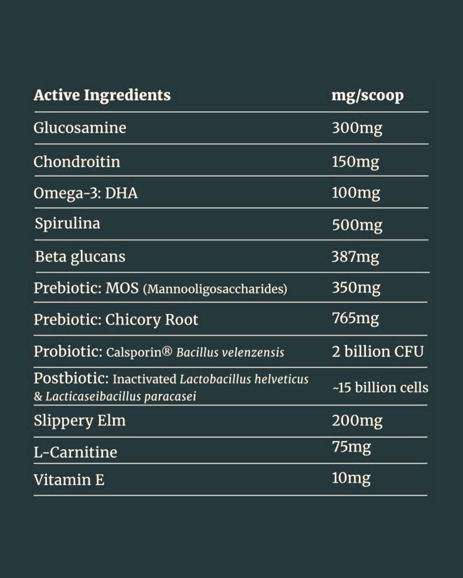 Juno Daily active ingredients infographic with glucosamine chondroitin probiotics and omega 3